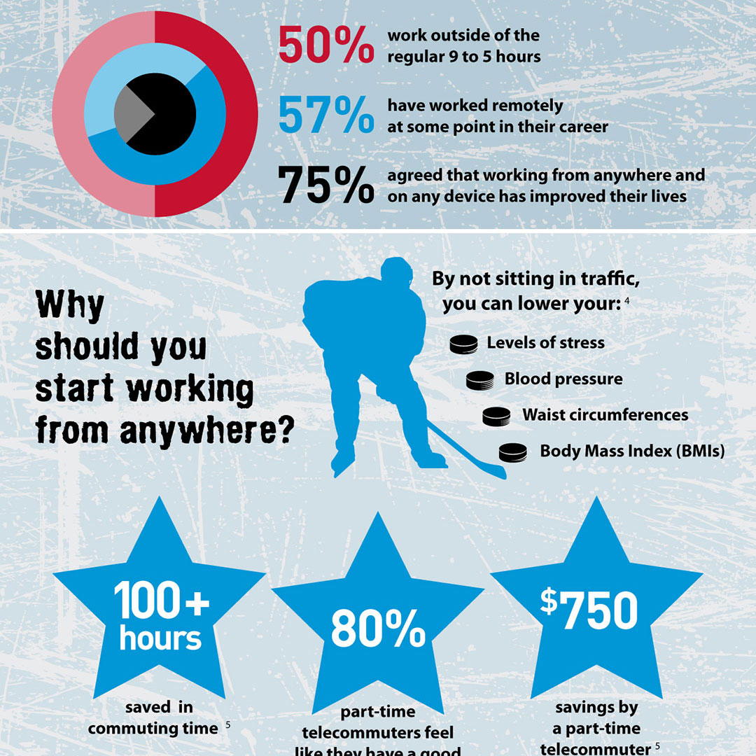 Cisco Hockey's Hidden Heroes infographic